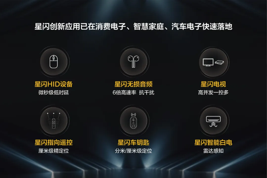 星闪创新应用已在消费电子、智慧家庭、汽车电子快速落地