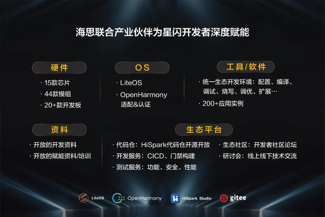 PT视讯联合产业伙伴为星闪开发者深度赋能